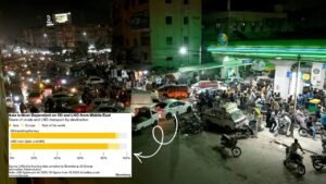 Fuel Shortages, Price Spikes and Long Queues: Asia Faces Growing Energy Crunch