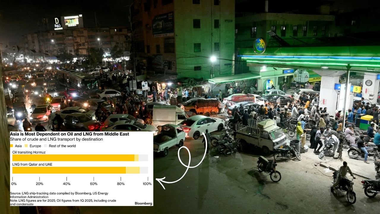 Fuel Shortages, Price Spikes and Long Queues: Asia Faces Growing Energy Crunch